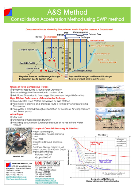 A&S Method