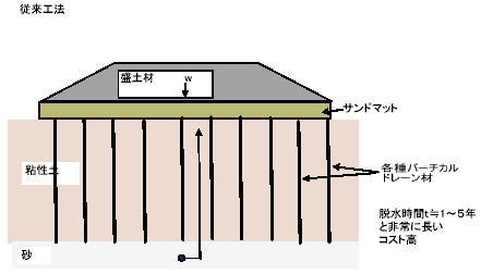 新しいプレロードとしても有効