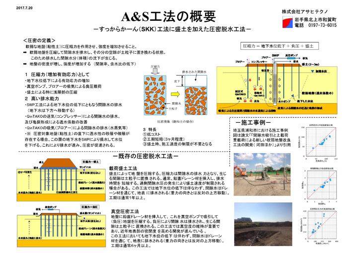 A＆S工法の概要