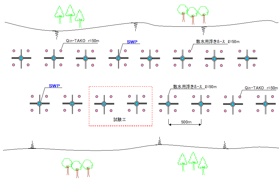 全体平面図（目安）