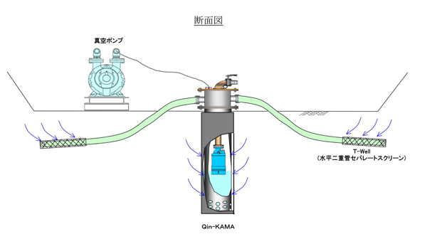 Qin-KAMA-T（広範囲自吸式浅井戸タイプ）断面図