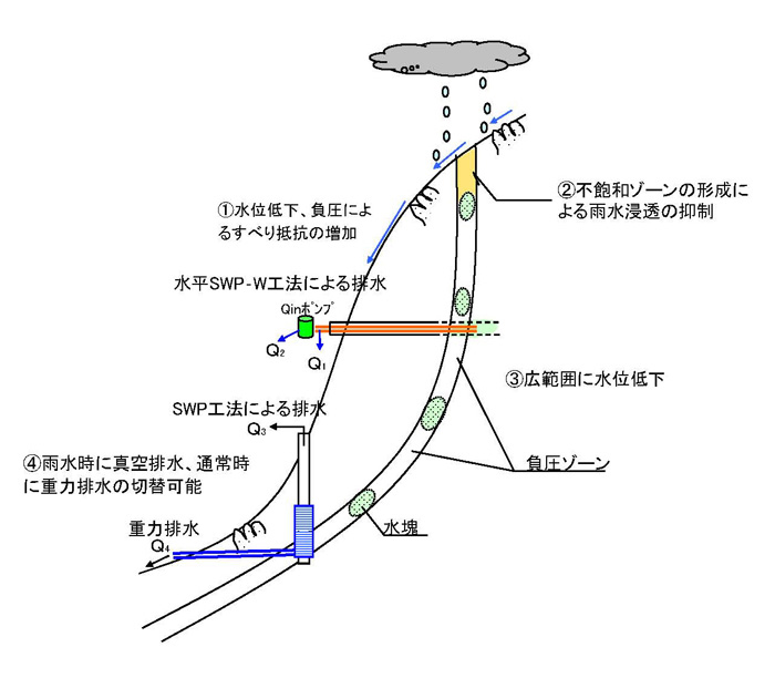 施工概要