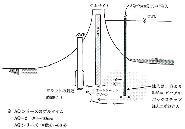 ストレーナ管内の真空圧