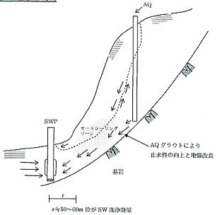 地すべり現場への応用