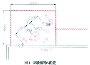 試験場所の配置