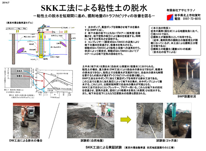 東京外環自動車道の事例