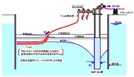 Qin君