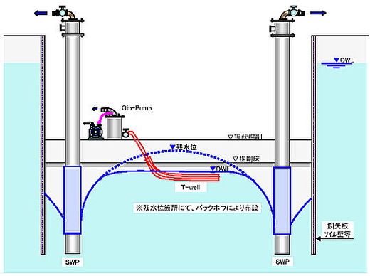 Qin君