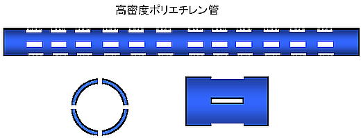 QinTwell 硬質タイプ 高密度ポリエチレン管