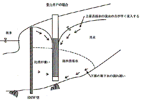 海水含有水の特長