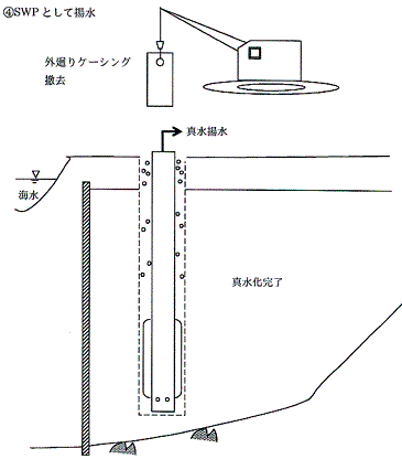 スーパーウェルポイントの施工方法