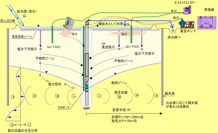 SKKシステム 配置平面図