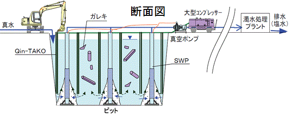 SKKシステム 断面図