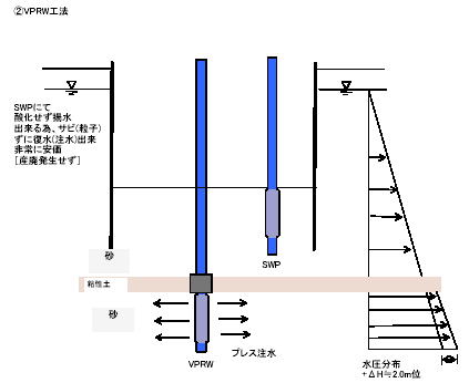 VPRW工法