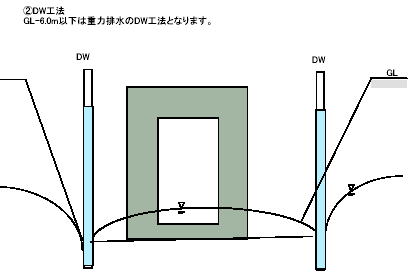 DW工法