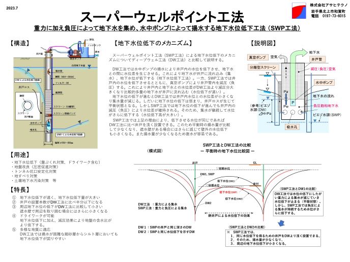 スーパーウェルポイント工法