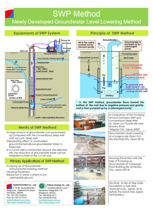 SWP Method